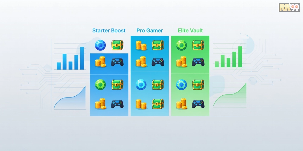 Bảng giá chi tiết các gói khuyến mãi rr99 cập nhật mới nhất năm 2025