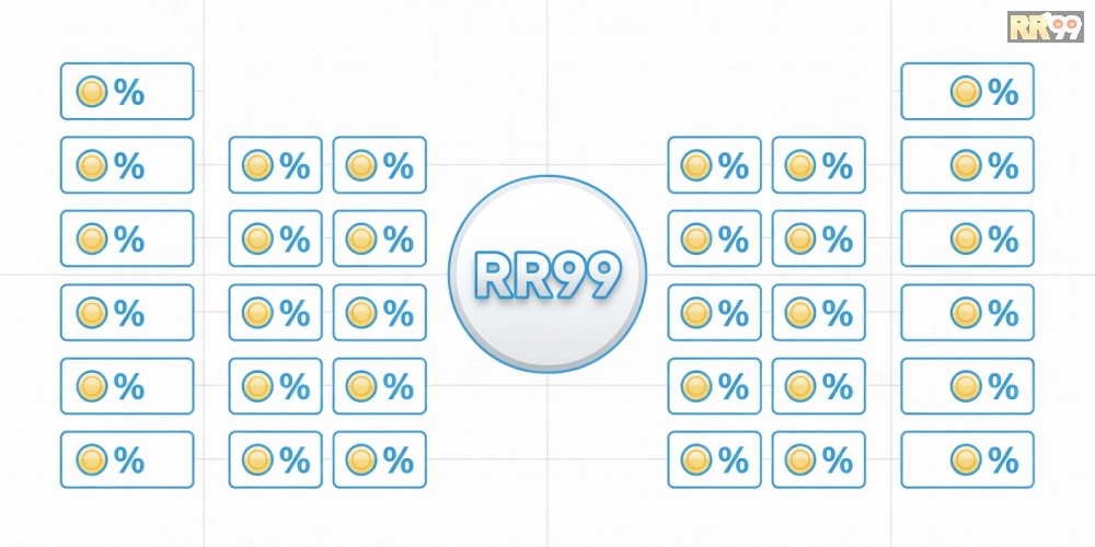 Bảng giá chi tiết các gói khuyến mãi rr99 cập nhật 2025