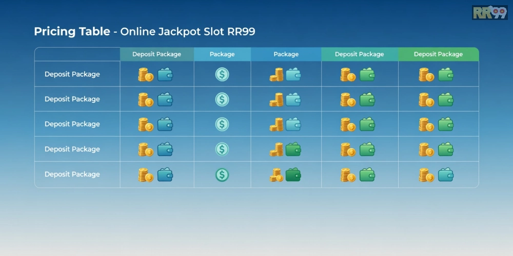 Bảng giá chi tiết các gói nạp rút cho nổ hũ đổi thưởng RR99 năm 2025