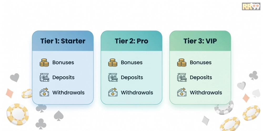 Bảng giá chi tiết các gói dịch vụ trực tiếp casino rr99 với ưu đãi hấp dẫn năm 2025.