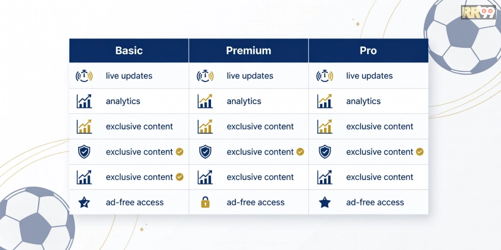 Bảng giá các gói dịch vụ tin thể thao rr99 cập nhật 2025 với ưu đãi hấp dẫn