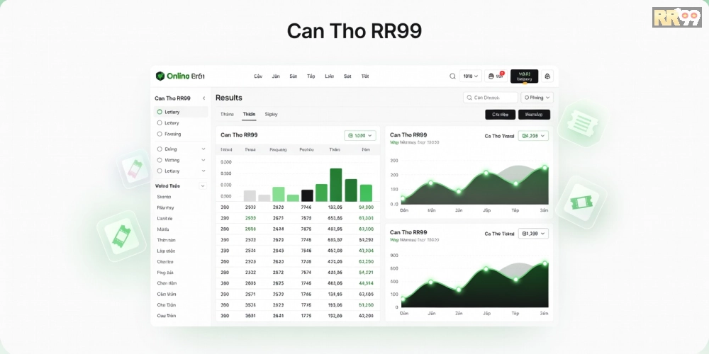 Khái niệm xổ số Cần Thơ RR99 được minh họa qua biểu đồ kết quả và giao diện nền tảng